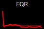 EQR